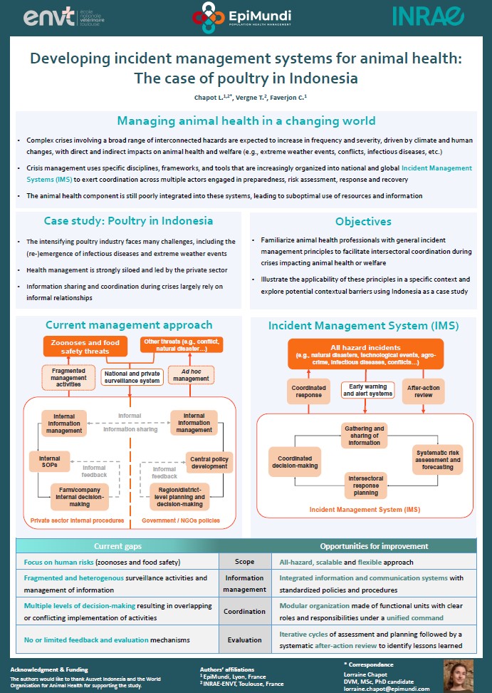 SVEPM 25 IMS in Poultry in Indonesia