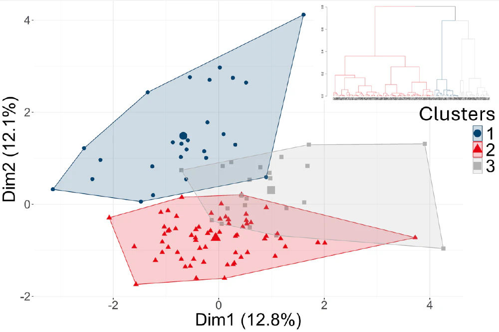 Integrated data for flock profiling Featured Image