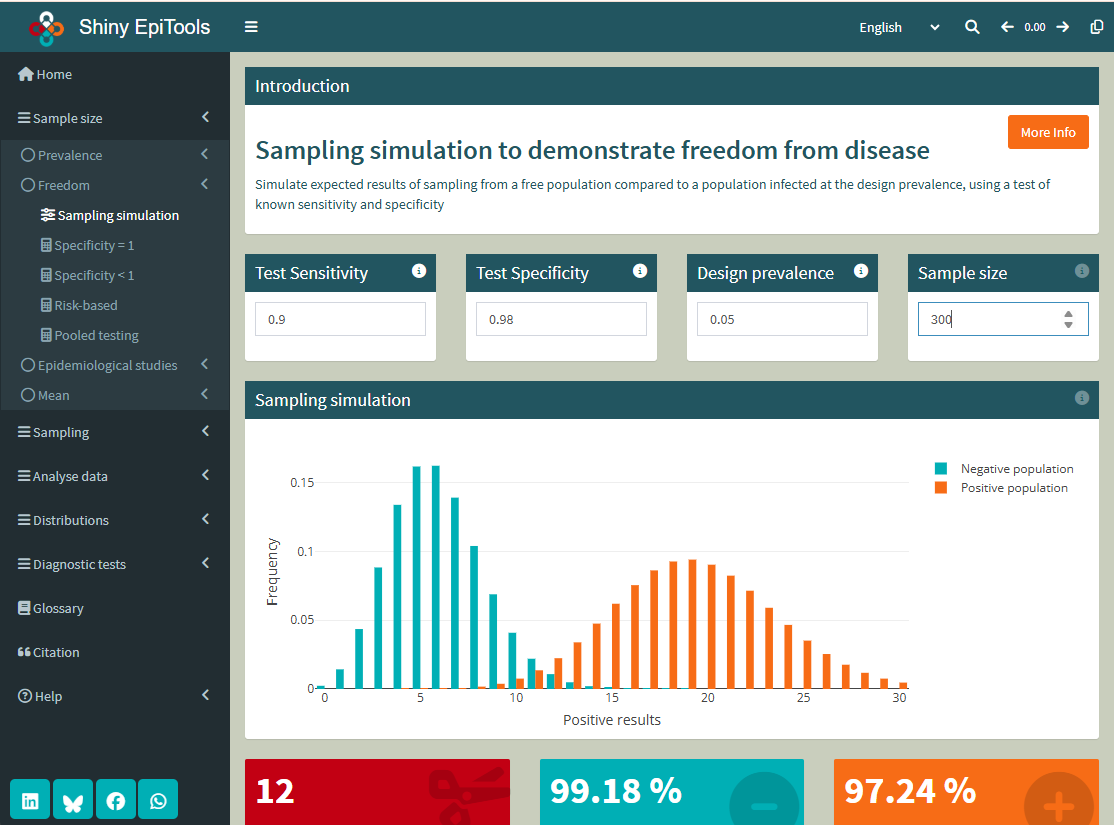 **Open-Access Analytical Tools**